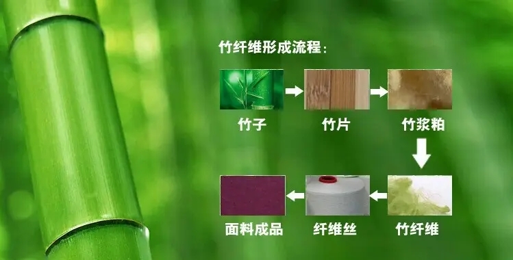 一根竹子撬動(dòng)萬億產(chǎn)值，綠色風(fēng)尚催生產(chǎn)業(yè)新賽
