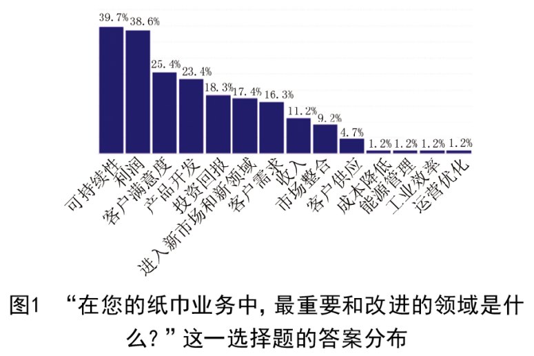 全球生活用紙的兩大發(fā)展趨勢(shì) 全球生活用紙的兩大發(fā)展趨勢(shì)