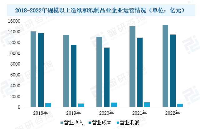 2023年中國造紙?jiān)O(shè)備行業(yè)現(xiàn)狀：市場需求潛力大，設(shè)備國產(chǎn)化進(jìn)程加速