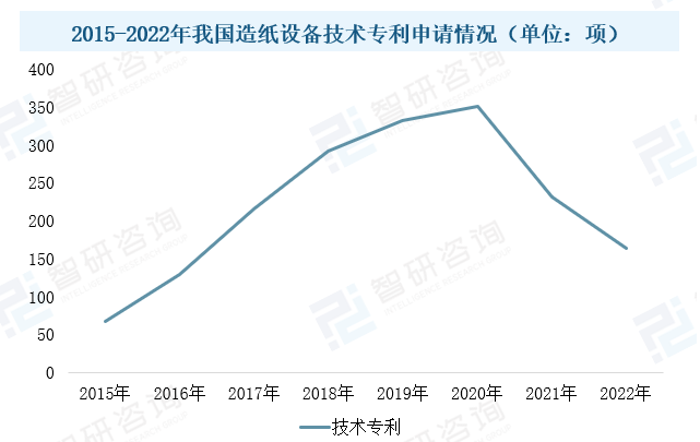 2023年中國造紙?jiān)O(shè)備行業(yè)現(xiàn)狀：市場需求潛力大，設(shè)備國產(chǎn)化進(jìn)程加速