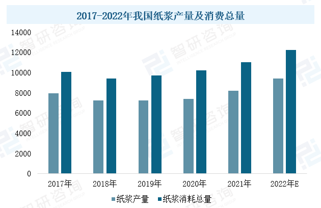 2023年中國造紙?jiān)O(shè)備行業(yè)現(xiàn)狀：市場需求潛力大，設(shè)備國產(chǎn)化進(jìn)程加速