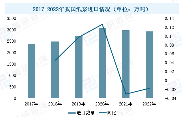 2023年中國造紙?jiān)O(shè)備行業(yè)現(xiàn)狀：市場需求潛力大，設(shè)備國產(chǎn)化進(jìn)程加速