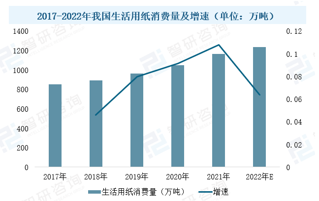 2023年中國造紙?jiān)O(shè)備行業(yè)現(xiàn)狀：市場需求潛力大，設(shè)備國產(chǎn)化進(jìn)程加速